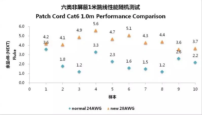 Patch Cord Cat6 1.0m
