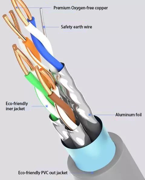 Category 6a Cable Category 6a Cable
