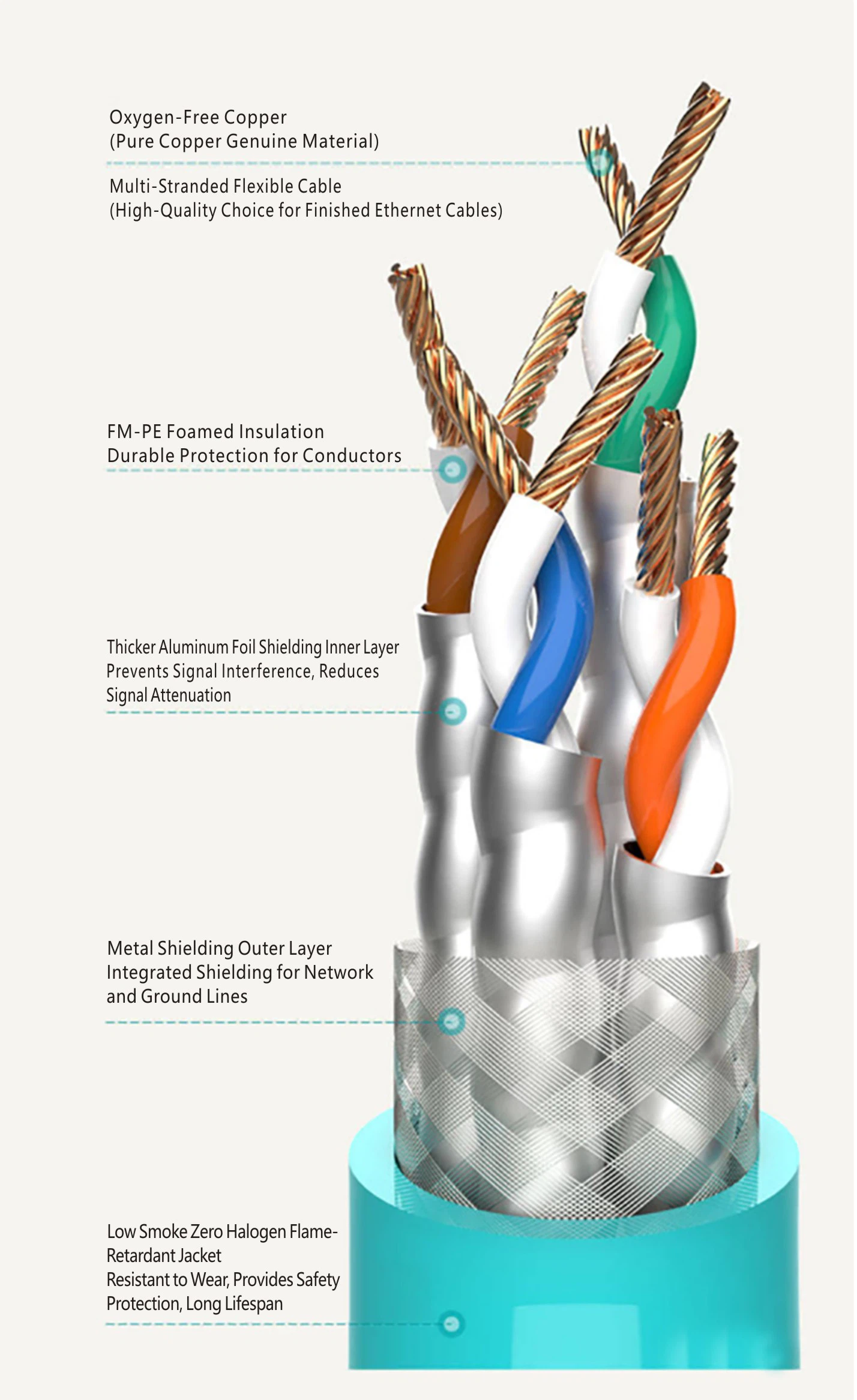 The structure of Cat8 cable The structure of Cat8 cable