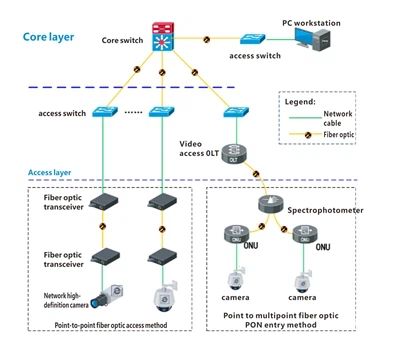 Ethernet -Switches: 5 Netzwerkmethoden