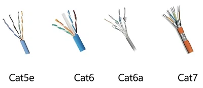 Netzwerkkabeltypen: Cat5e vs Cat6, Cat7 gegen Cat8