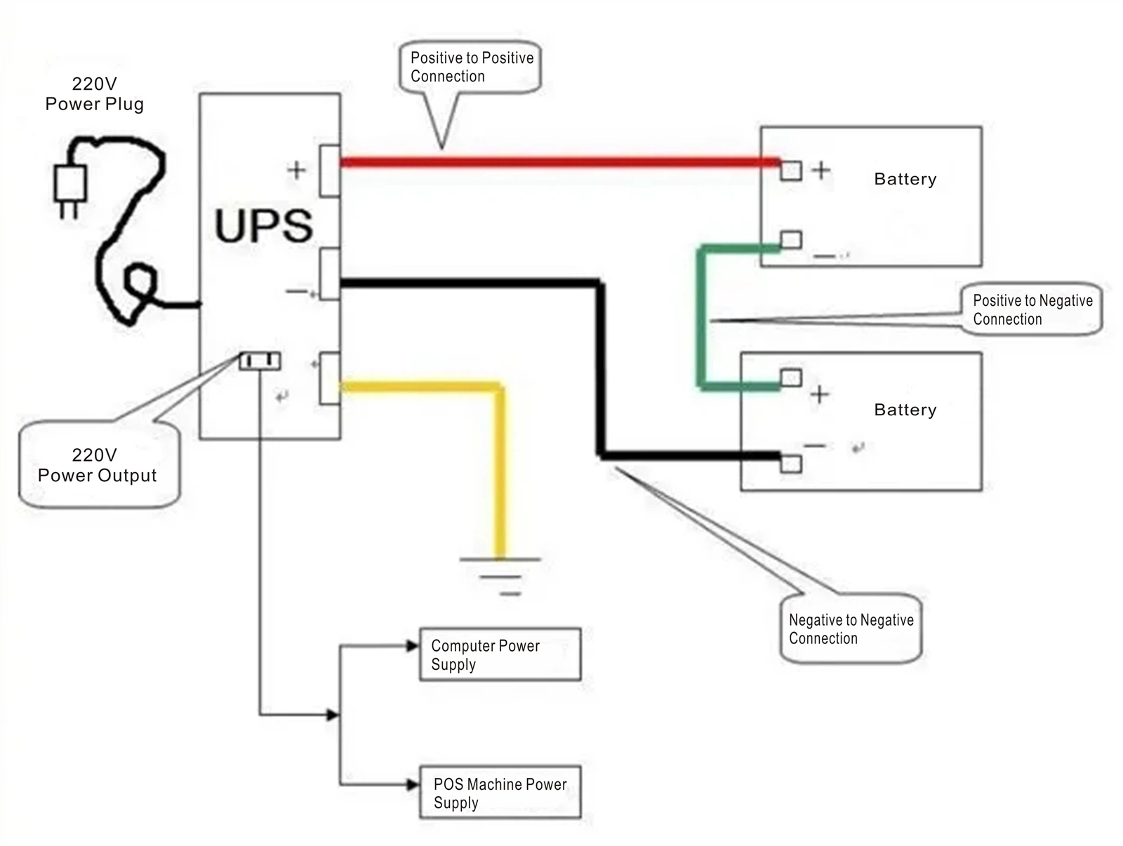 If there is a battery box, connect the batteries in series and link them to the host as required If there is a battery box, connect the batteries in series and link them to the host as required