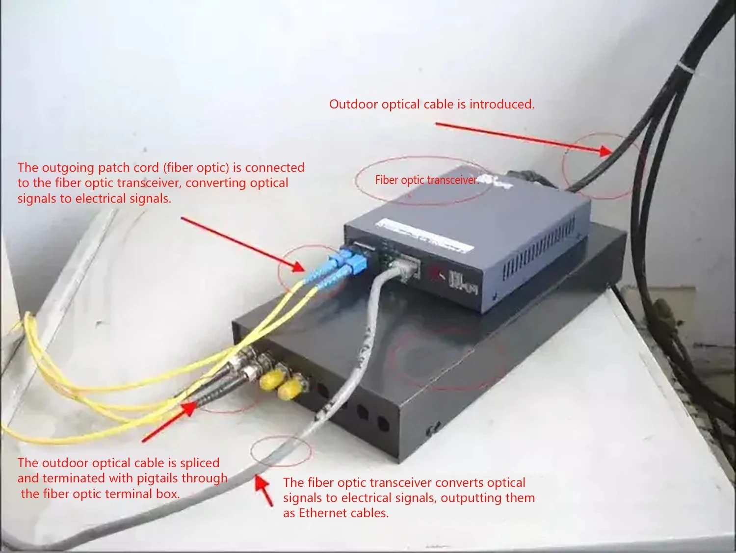 Working Principle of Optical Termination Box Working Principle of Optical Termination Box