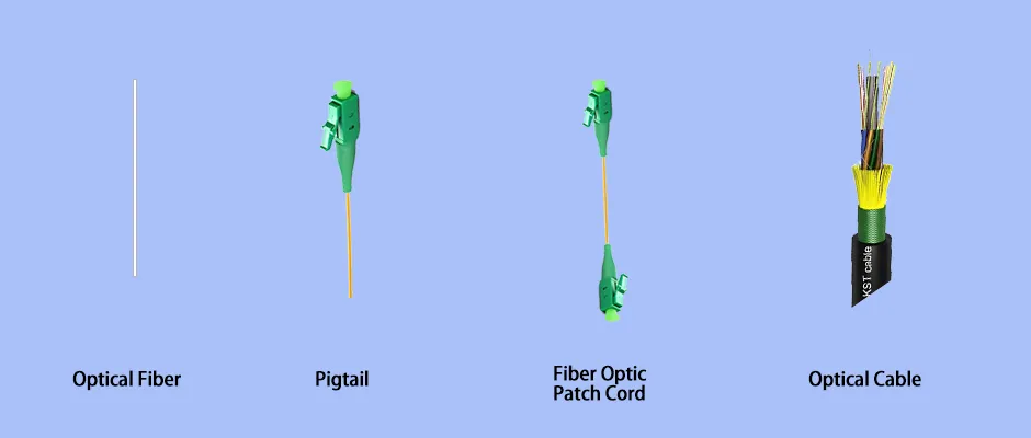 Optical Fiber/Pigtail/Fiber Patch Cord/Optical Cable Relationships Optical Fiber/Pigtail/Fiber Patch Cord/Optical Cable Relationships
