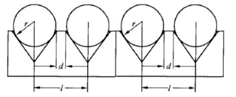 Positional Relationship Between Fibers and V-Grooves (Image Source: Internet) Positional Relationship Between Fibers and V-Grooves (Image Source: Internet)