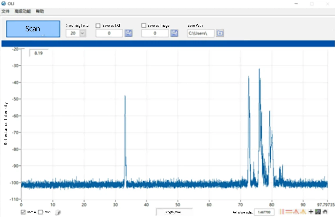 Normal Optical Channel : Abnormal Optical Channel Normal Optical Channel : Abnormal Optical Channel