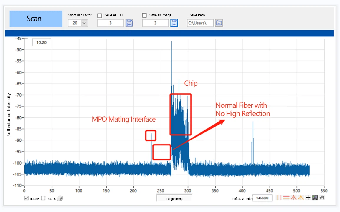Normal optical channel Normal optical channel