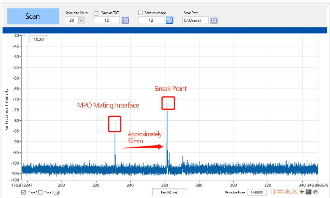 abnormal optical channel abnormal optical channel