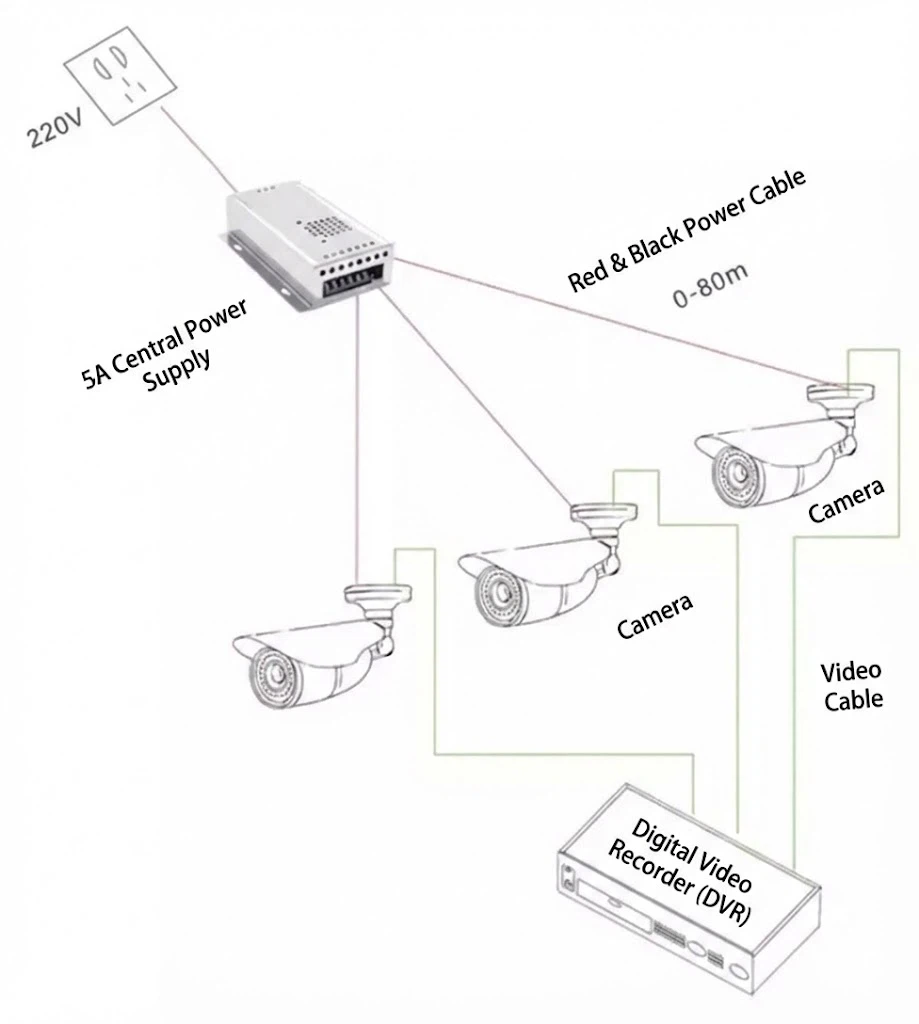 Schematic diagram of centralized power supply included here. Schematic diagram of centralized power supply included here.