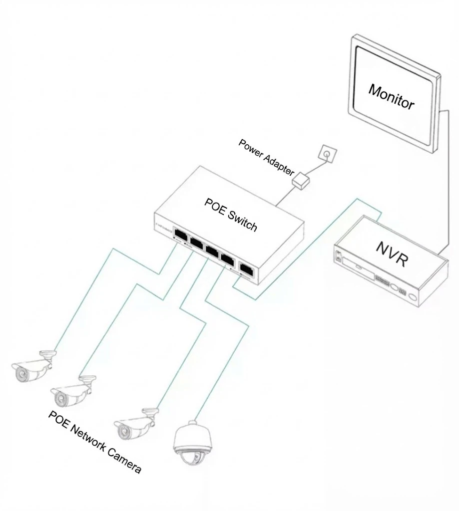 PoE (Power Over Ethernet) Power Supply Schematic diagram PoE (Power Over Ethernet) Power Supply Schematic diagram