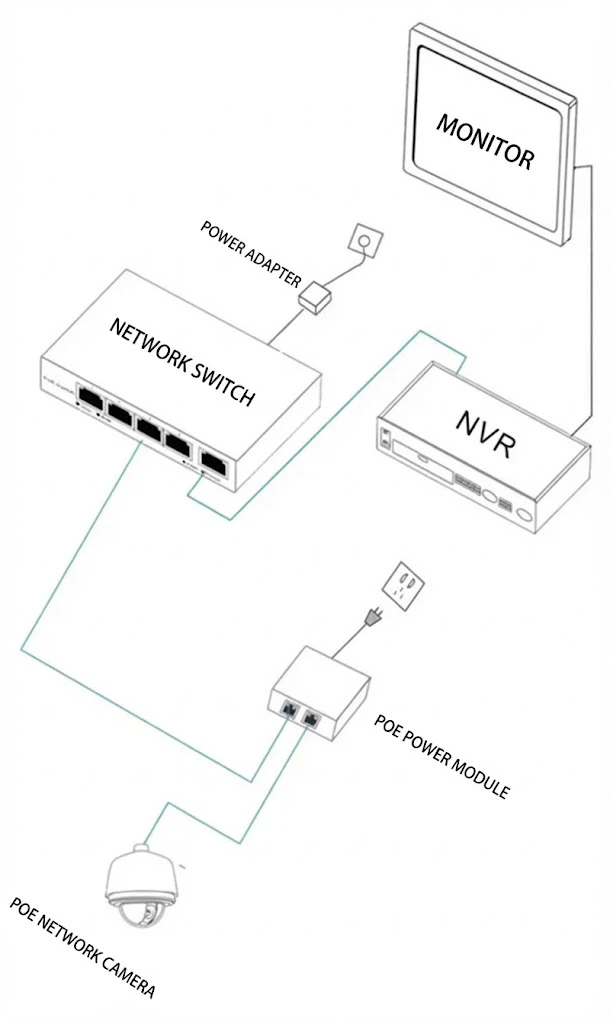 Connect a PoE injector to the standard switch. The injector adds power to the network cable before it reaches the device. This method is useful for expanding an existing network without modifying the original infrastructure. Connect a PoE injector to the standard switch. The injector adds power to the network cable before it reaches the device. This method is useful for expanding an existing network without modifying the original infrastructure.