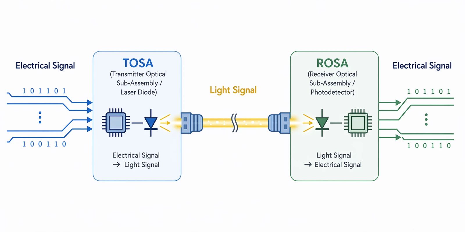 The working principle of optical link modules The working principle of optical link modules